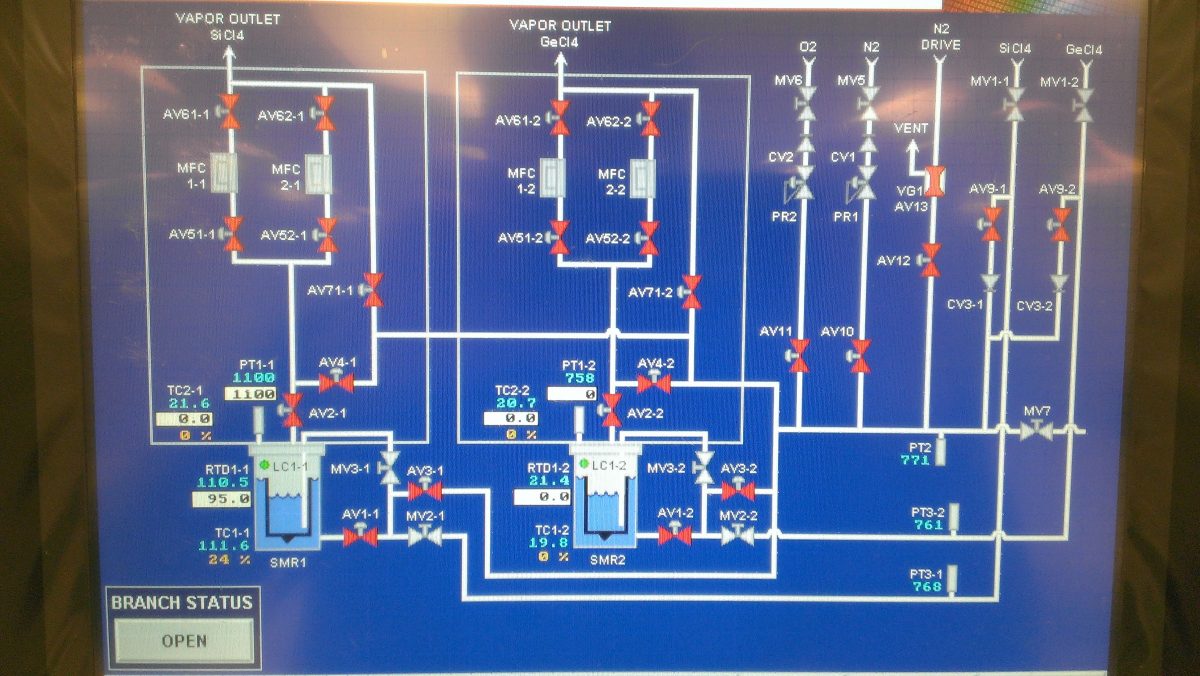 IndLifeSci2